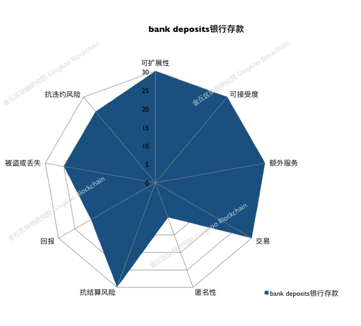 一文探究到底什么是央行数字货币