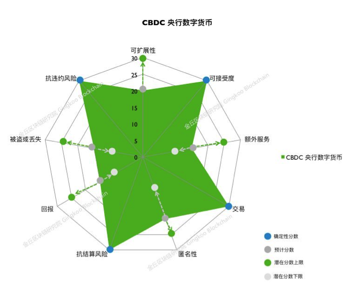 一文探究到底什么是央行数字货币