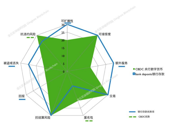 一文探究到底什么是央行数字货币