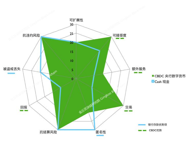 一文探究到底什么是央行数字货币