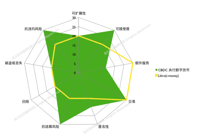 一文探究到底什么是央行数字货币