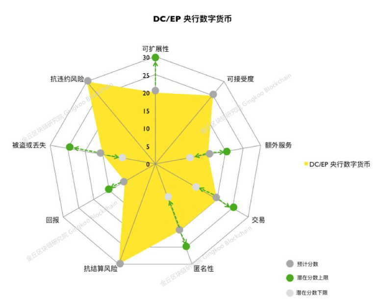 一文探究到底什么是央行数字货币