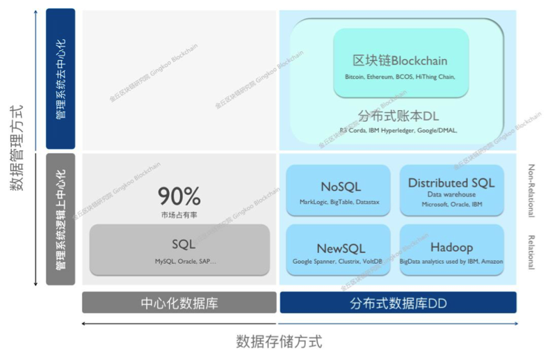 一文探究到底什么是央行数字货币