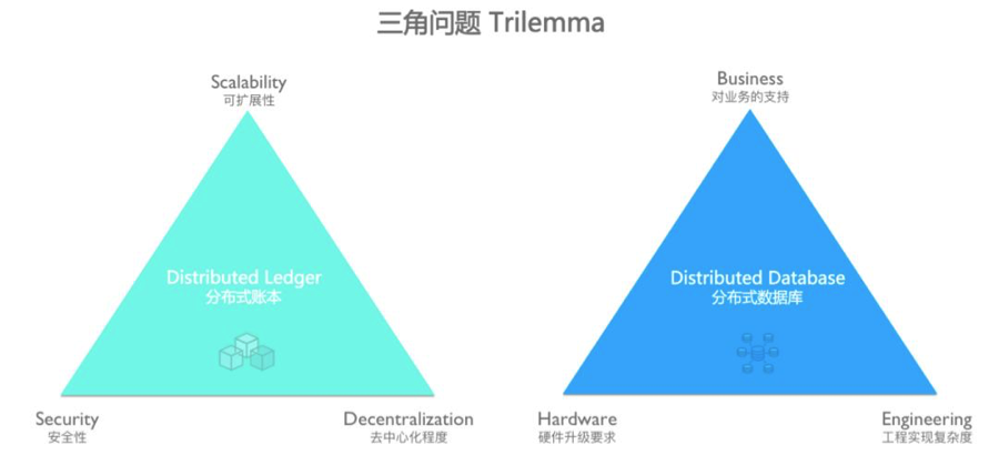 一文探究到底什么是央行数字货币