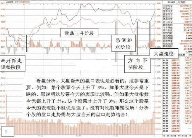 浙大金融系教授罕见发声：尾盘30分钟才是操盘手最繁忙的时段，这样操作才是最好的进场时机