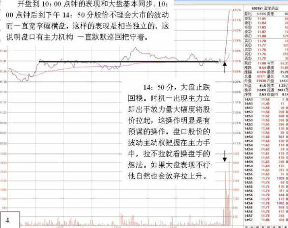 浙大金融系教授罕见发声：尾盘30分钟才是操盘手最繁忙的时段，这样操作才是最好的进场时机