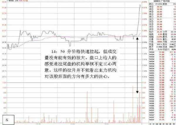 浙大金融系教授罕见发声：尾盘30分钟才是操盘手最繁忙的时段，这样操作才是最好的进场时机