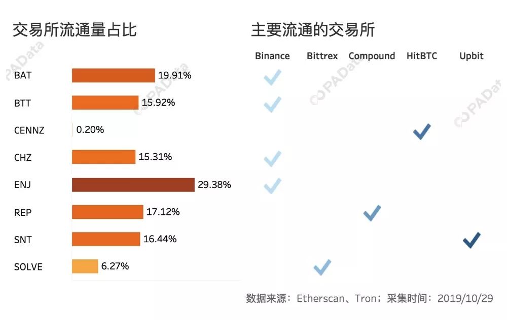 “区块链 ”的真实场景数据：月活800万是极端个例，整体规模尚小