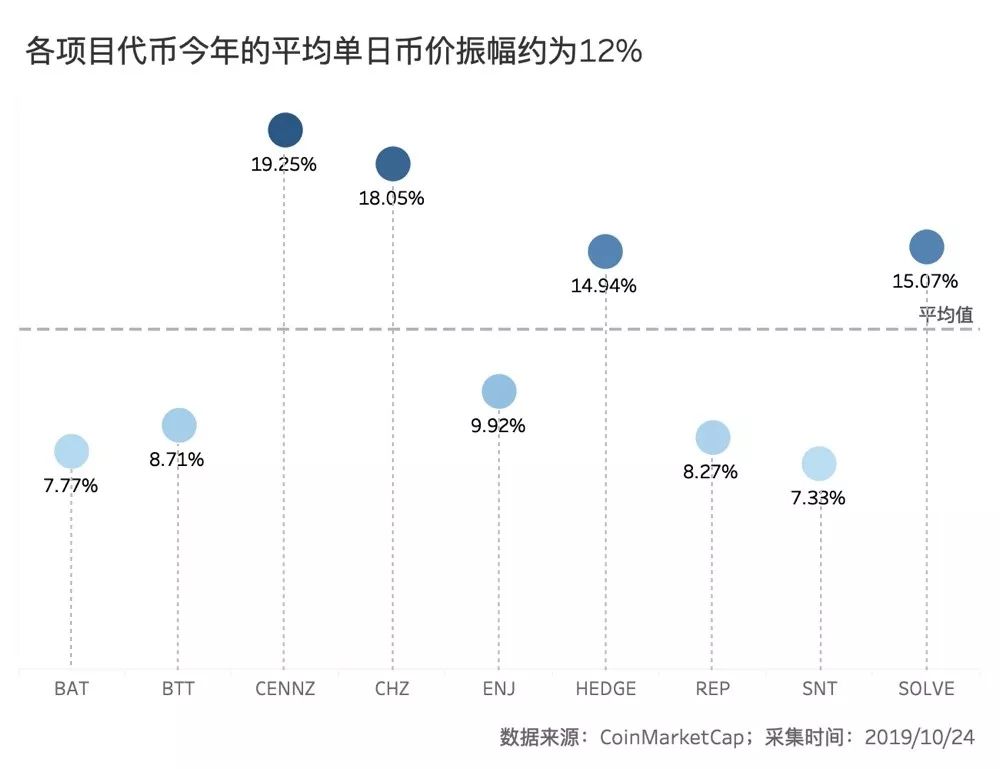 “区块链 ”的真实场景数据：月活800万是极端个例，整体规模尚小