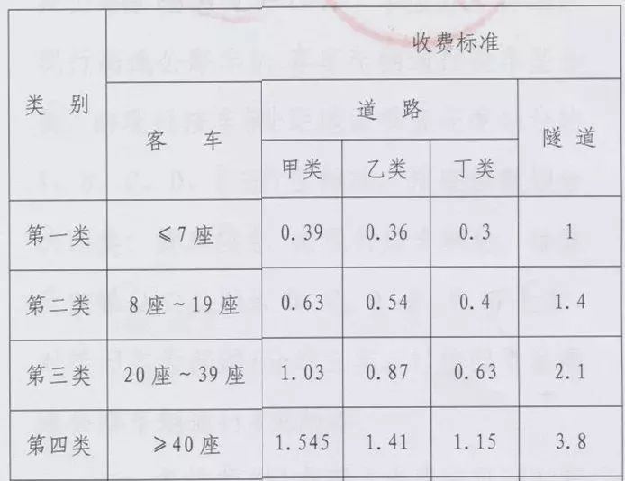 山西高速公路收费标准要调整了！具体看这里