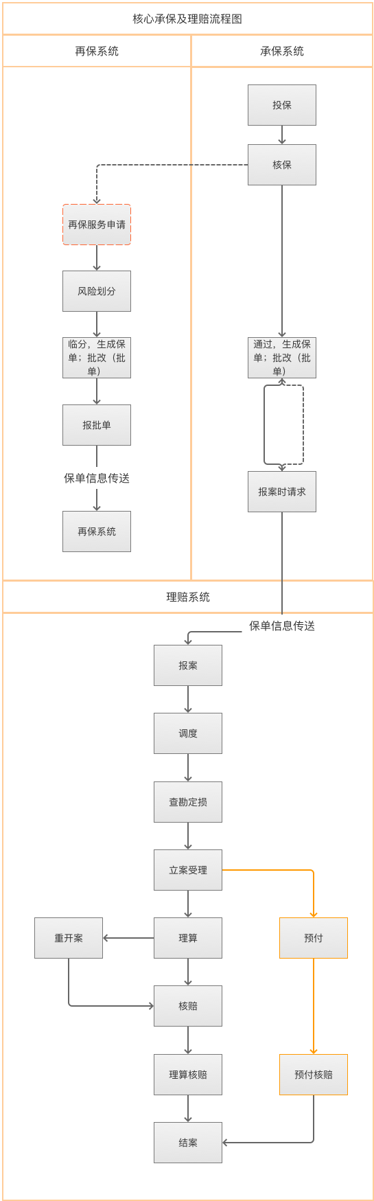 互联网保险产品分析之众安在线