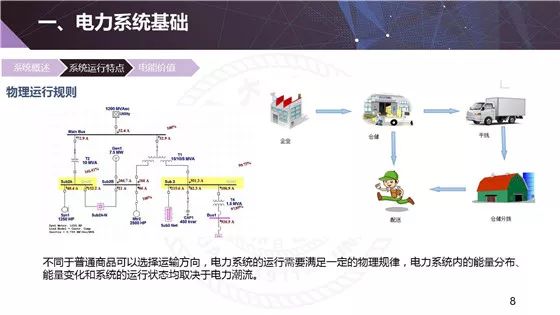 电力现货市场的基本原理、功能及意义