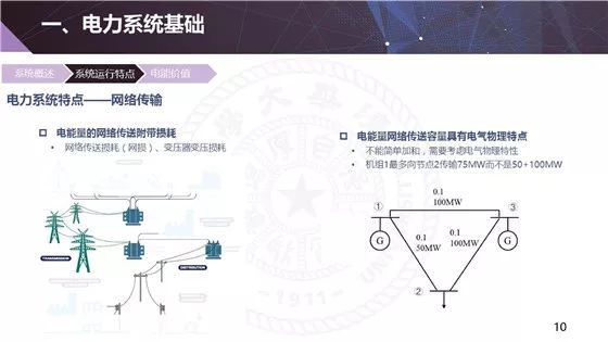 电力现货市场的基本原理、功能及意义