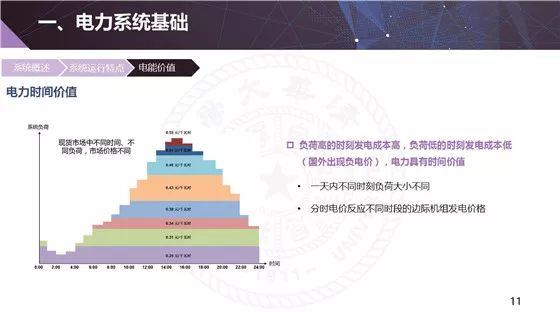 电力现货市场的基本原理、功能及意义