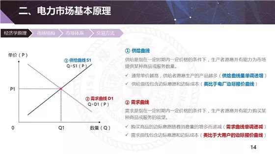 电力现货市场的基本原理、功能及意义