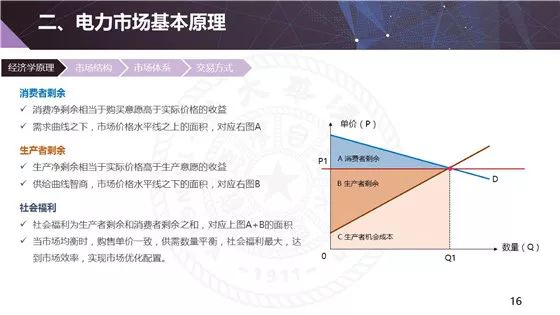 电力现货市场的基本原理、功能及意义