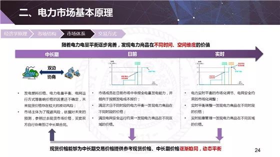 电力现货市场的基本原理、功能及意义