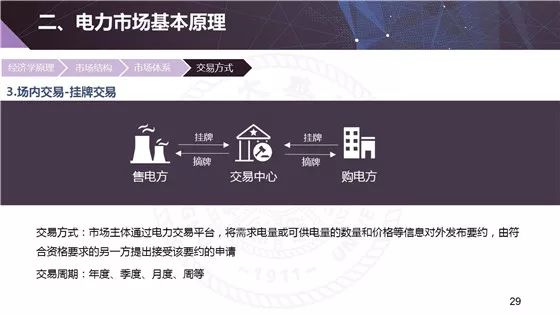 电力现货市场的基本原理、功能及意义