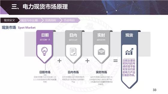 电力现货市场的基本原理、功能及意义