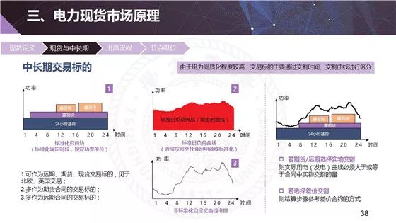 电力现货市场的基本原理、功能及意义