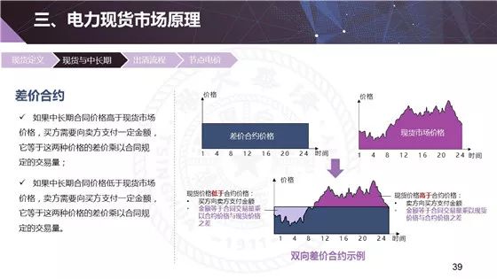 电力现货市场的基本原理、功能及意义