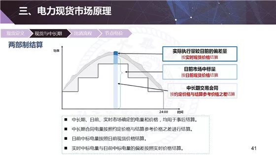 电力现货市场的基本原理、功能及意义