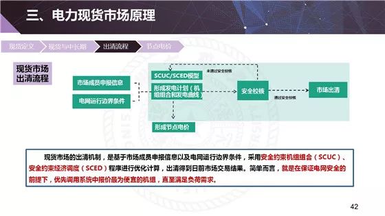 电力现货市场的基本原理、功能及意义