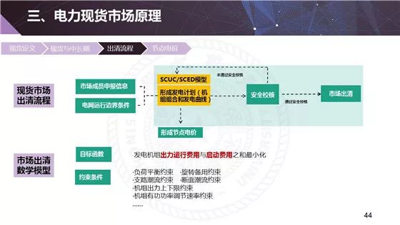 电力现货市场的基本原理、功能及意义