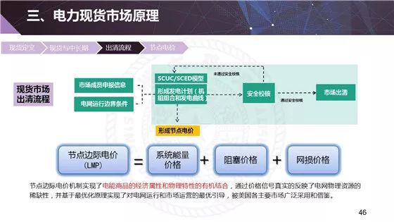 电力现货市场的基本原理、功能及意义