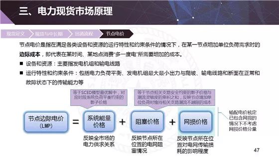 电力现货市场的基本原理、功能及意义