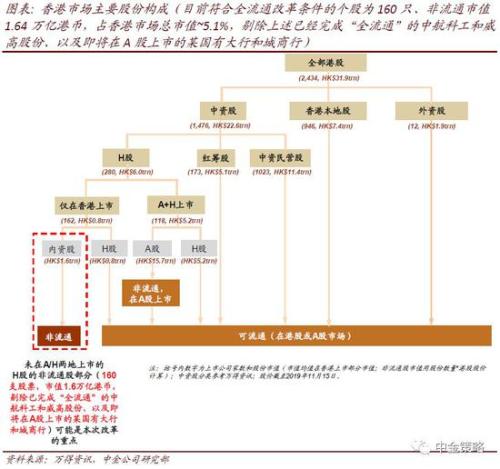 中金：什么是H股全流通 有几方面的影响？