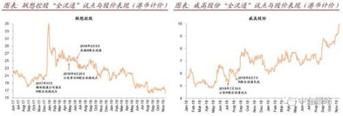 中金：什么是H股全流通 有几方面的影响？