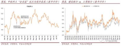 中金：什么是H股全流通 有几方面的影响？