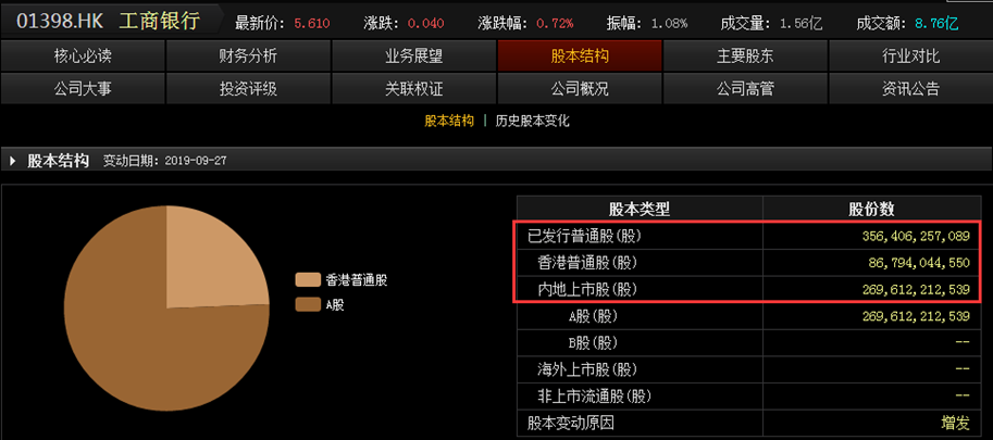 股权分置,股权分置改革