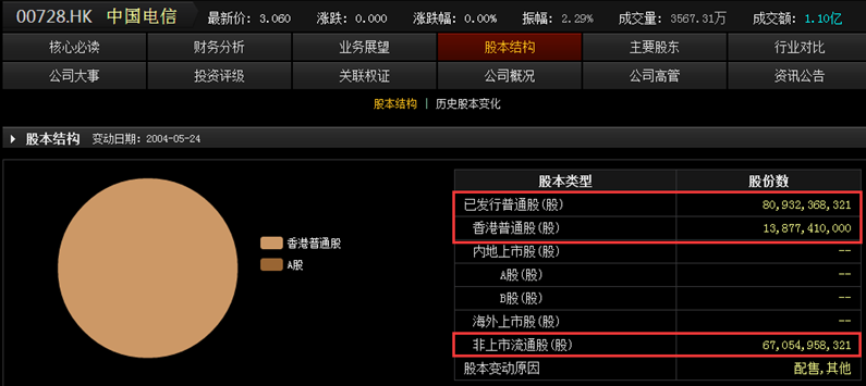 股权分置,股权分置改革