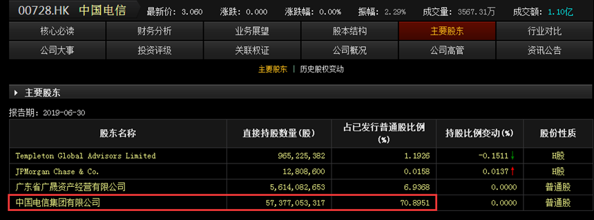 股权分置,股权分置改革