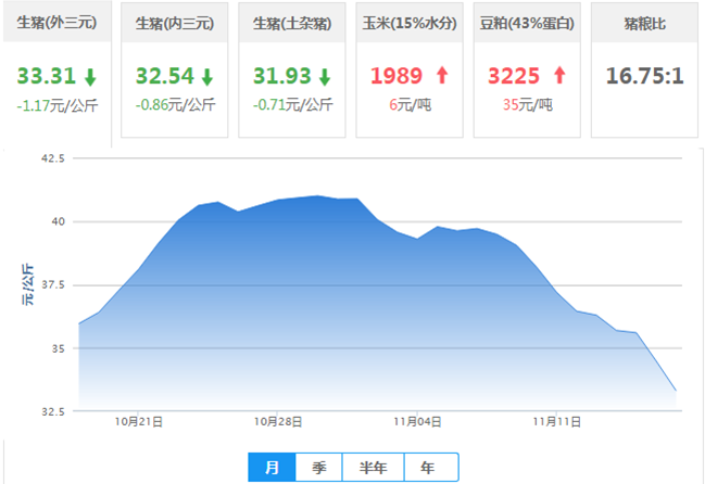 股权分置,股权分置改革