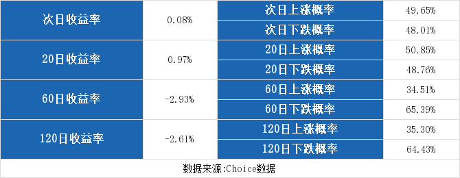 以岭药业股份股票走势