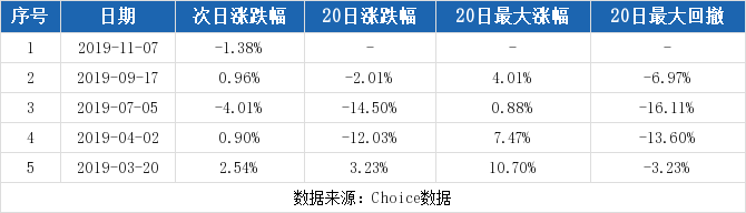以岭药业股份股票走势