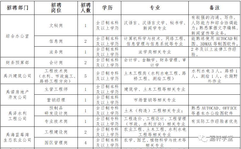 辽宁东港招聘信息（国企招聘）