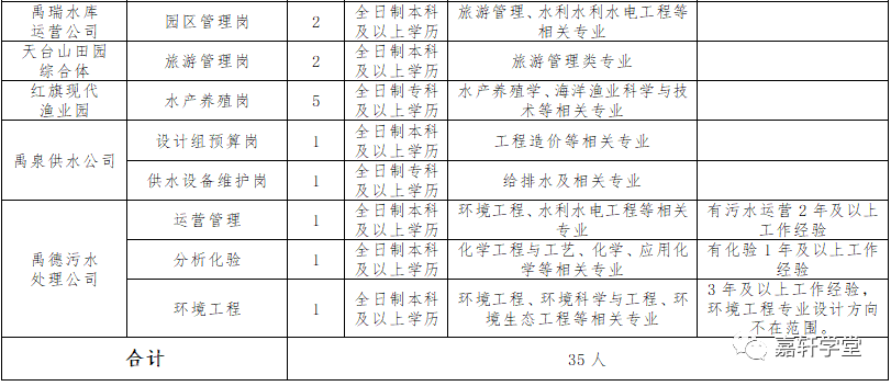 东港市招聘信息（国企招聘）