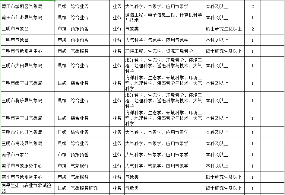 新罗区人才网最新招聘（最新）