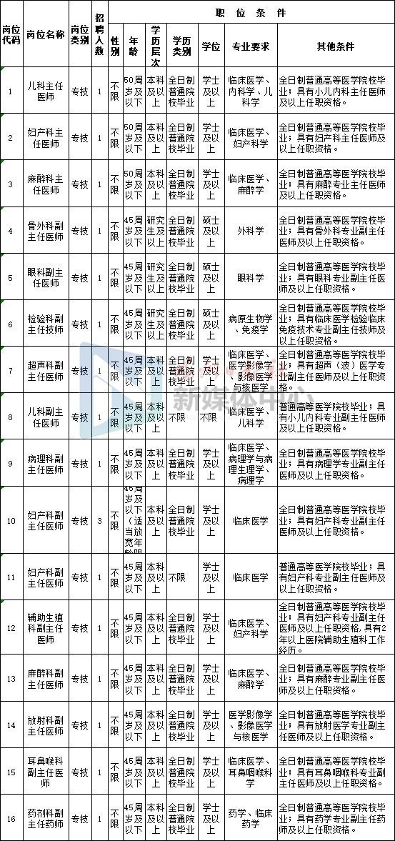 最新！福建一批公家单位在招人！看看有你适合的岗位吗