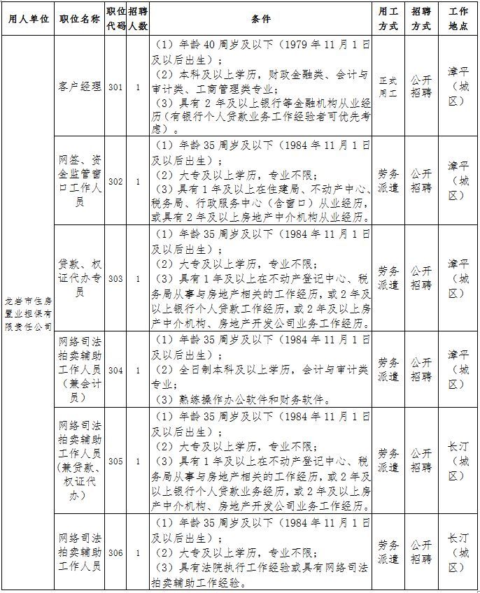 新罗区人才网最新招聘（最新）