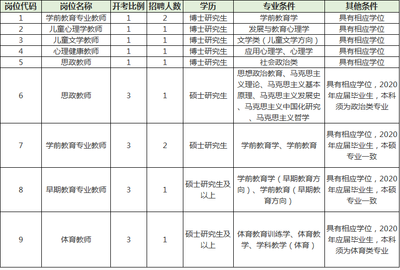 苏州按摩技师招聘信息（招120人）