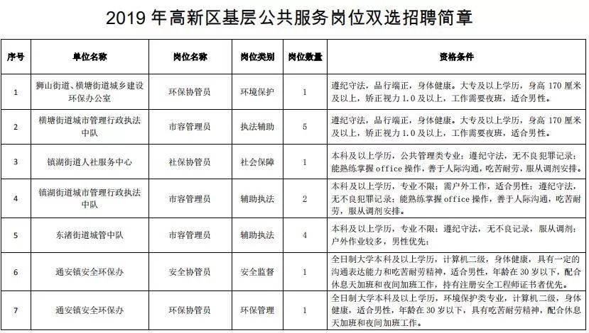 苏州按摩技师招聘信息（招120人）