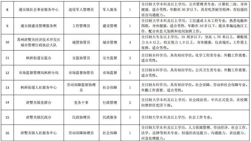 苏州按摩技师招聘信息（招120人）