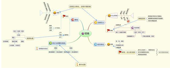 中国股市：中石油从48元跌到4.5元，现阶段值得买入并长期持有吗？作为投资者你怎么看？