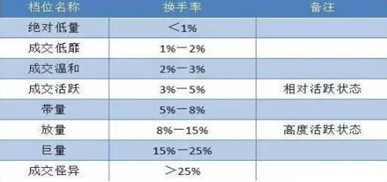 中国股市：想捕捉强势涨停股，必须死啃“换手率选股法”