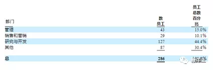 区块链第一股嘉楠，成功上市之后将走向何处？